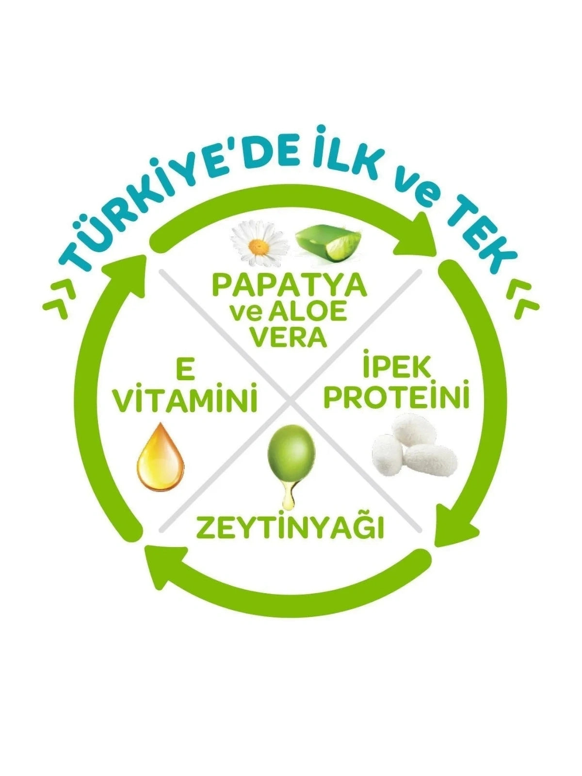 Önlem Botanika Mini 2 Beden Bebek Bezi 30 Adet