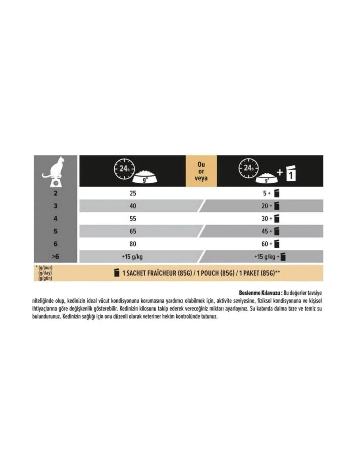 Proplan Somonlu Kısırlaştırılmış Kedi Maması 10 Kg