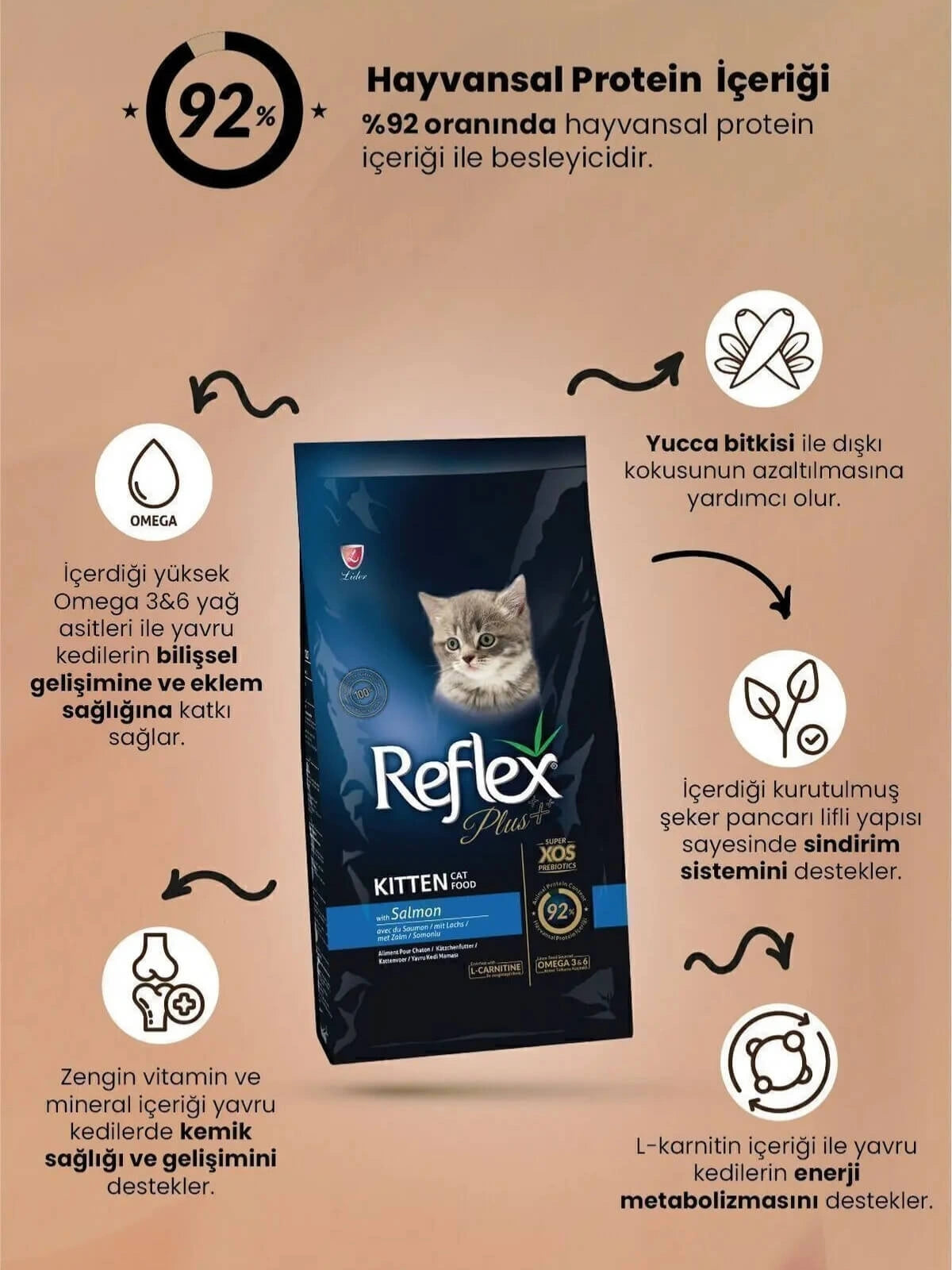 Reflex Plus Somonlu Yavru Kedi Maması 1,5 Kg