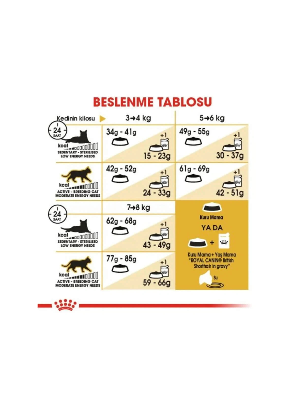 Royal Canin British Shorthair Yetişkin Kedi Maması 2 Kg