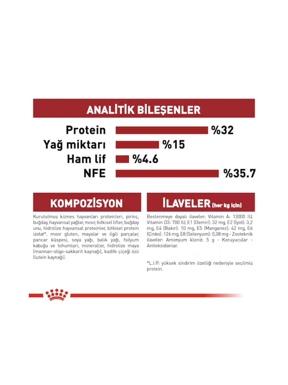 Royal Canin Fit 32 Yetişkin Kedi Maması 15 Kg