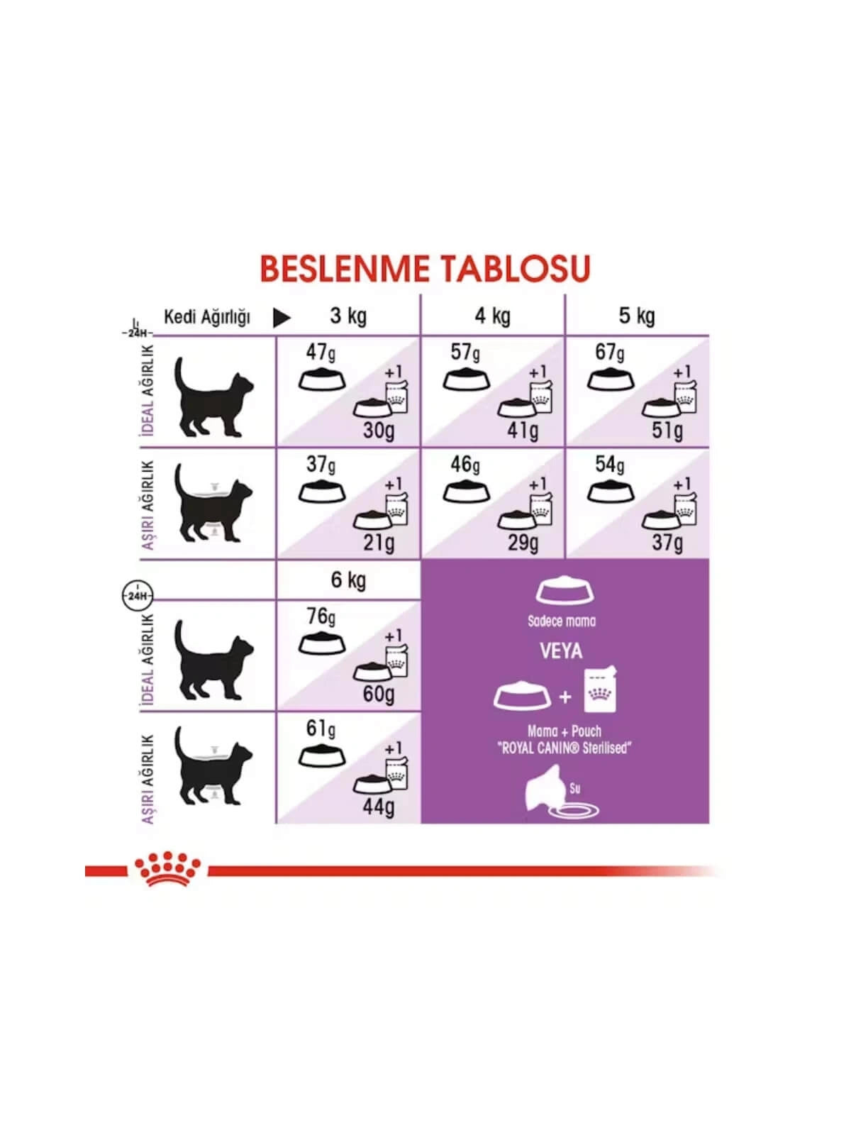 Royal Canin Kısırlaştırılmış Kedi Maması 15 Kg