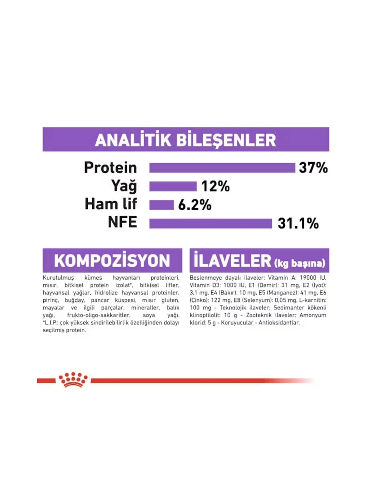 Royal Canin Kısırlaştırılmış Kedi Maması 15 Kg