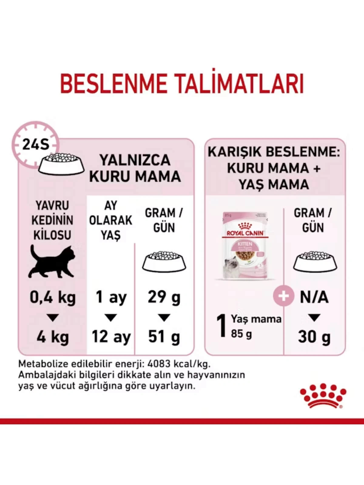 Royal Canin Kitten Yavru Kedi Maması 10 Kg