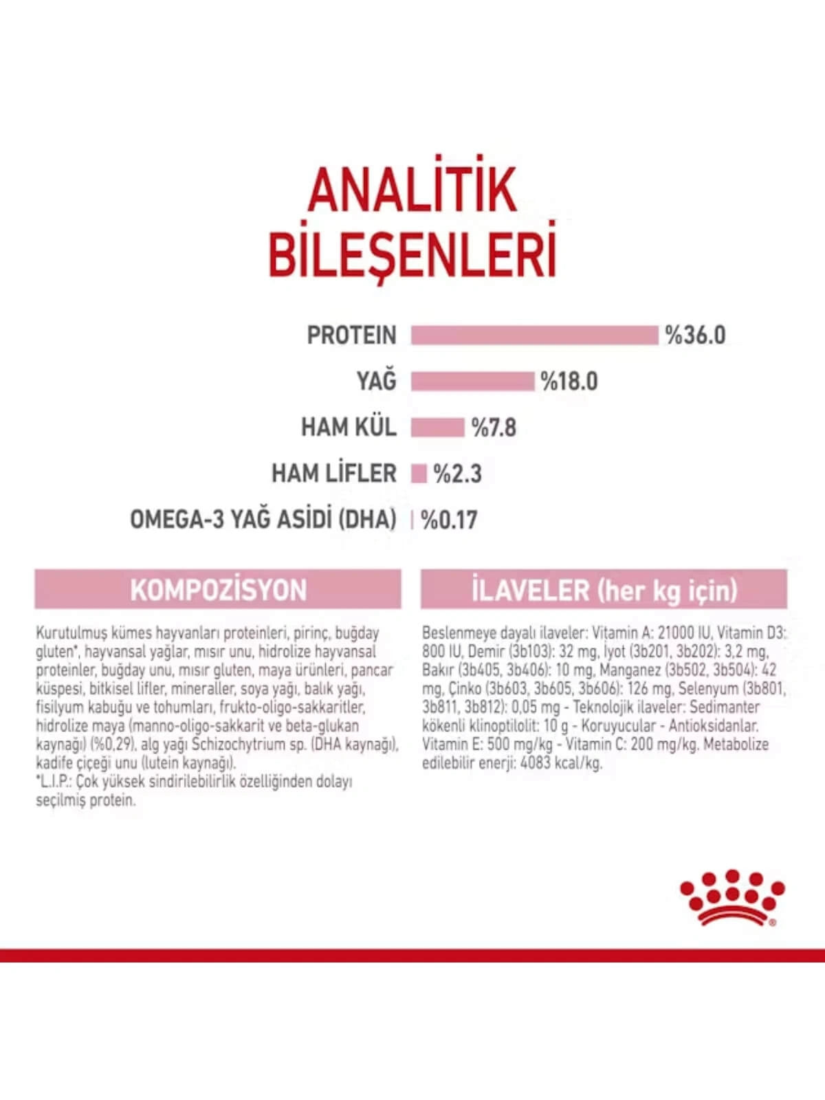Royal Canin Kitten Yavru Kedi Maması 10 Kg